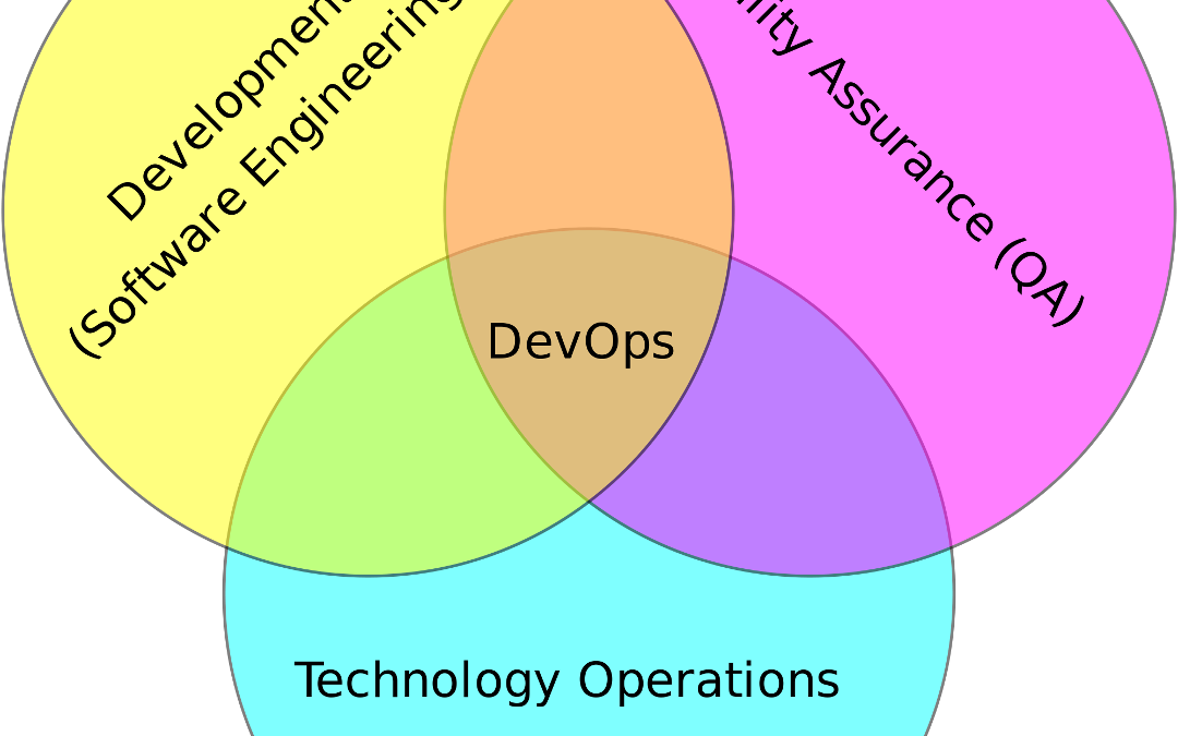 DevOps: Una nueva cultura en la estrategia TI