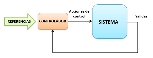 Control Predictivo. Una técnica de control que mira al futuro