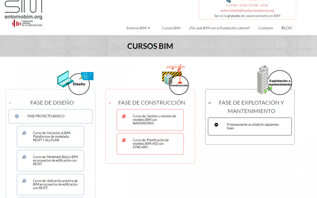 Itinerario formativo sobre BIM creado por la Fundación Laboral de la Construcción